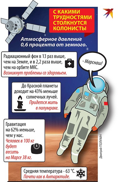 С какими трудностями столкнутся колонисты Фото: Дмитрий ПОЛУХИН