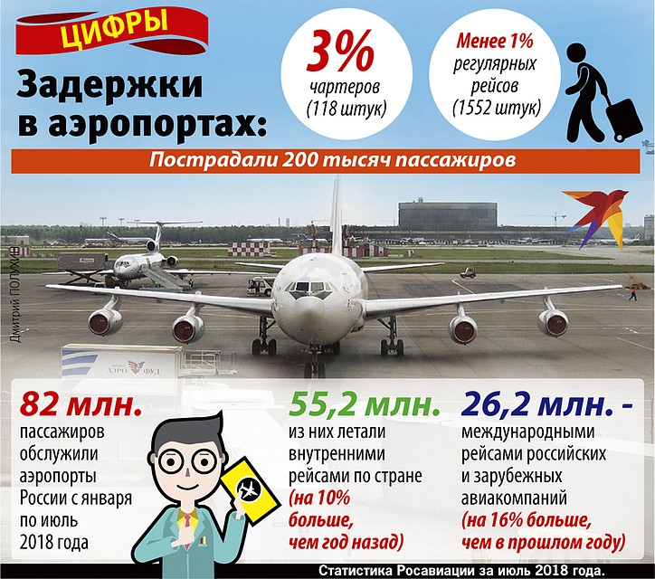 Цифры Фото: Дмитрий ПОЛУХИН
