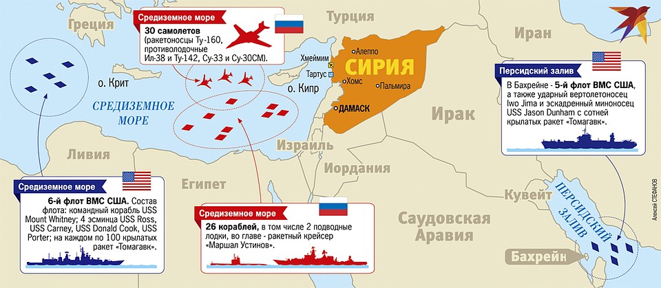 Обстановка вокруг Сирии Фото: Алексей СТЕФАНОВ