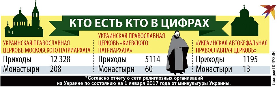 Кто есть кто в цифрах Фото: Дмитрий ПОЛУХИН