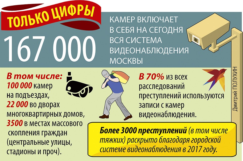 Только цифры Фото: Дмитрий ПОЛУХИН