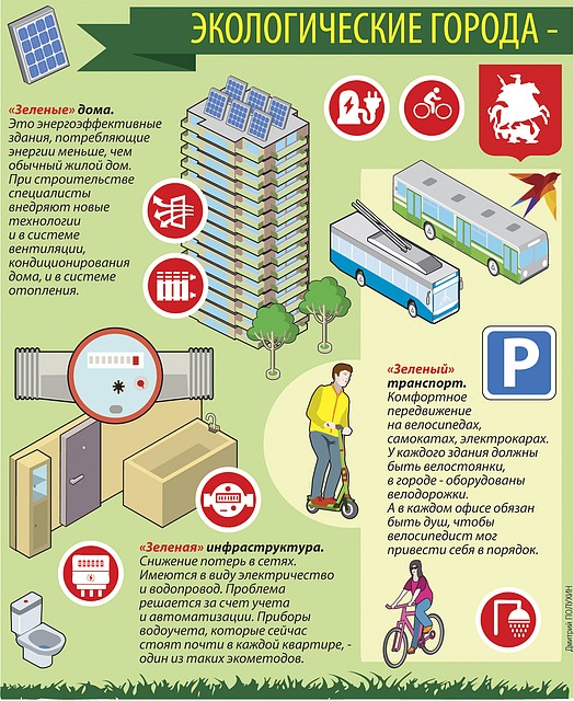 Экологические города - это шесть "з" и одно "р" Фото: Дмитрий ПОЛУХИН
