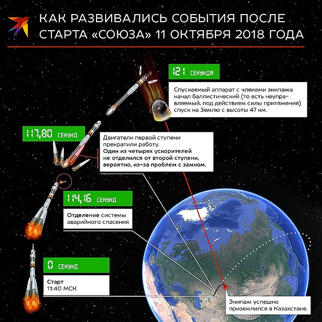 Что произошло 11 октября 2018 года Фото: Рушан КАЮМОВ