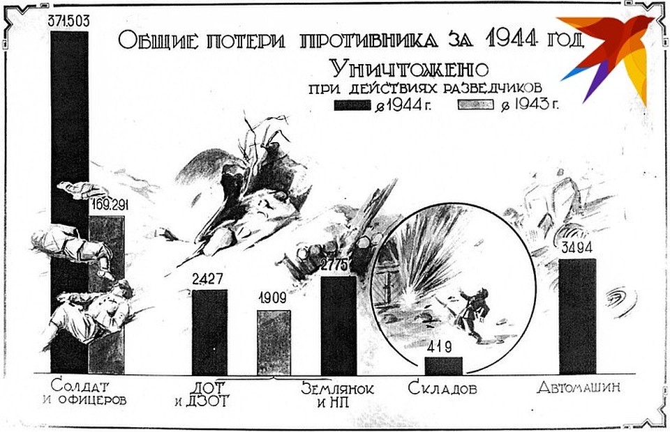 Общие потери противника за 1944 год.