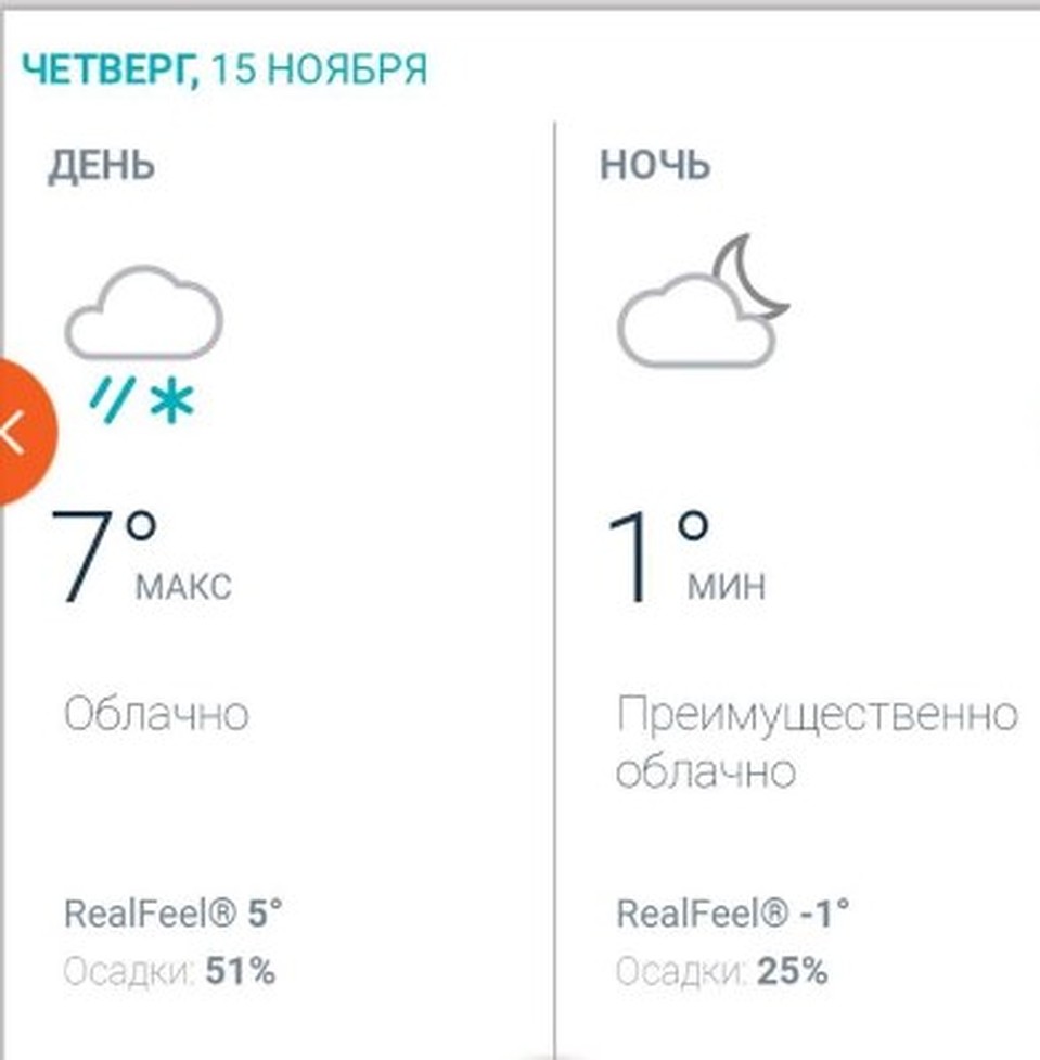 Прогноз западных метеорологов.