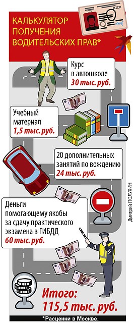 Калькулятор получения водительских прав Фото: Дмитрий ПОЛУХИН