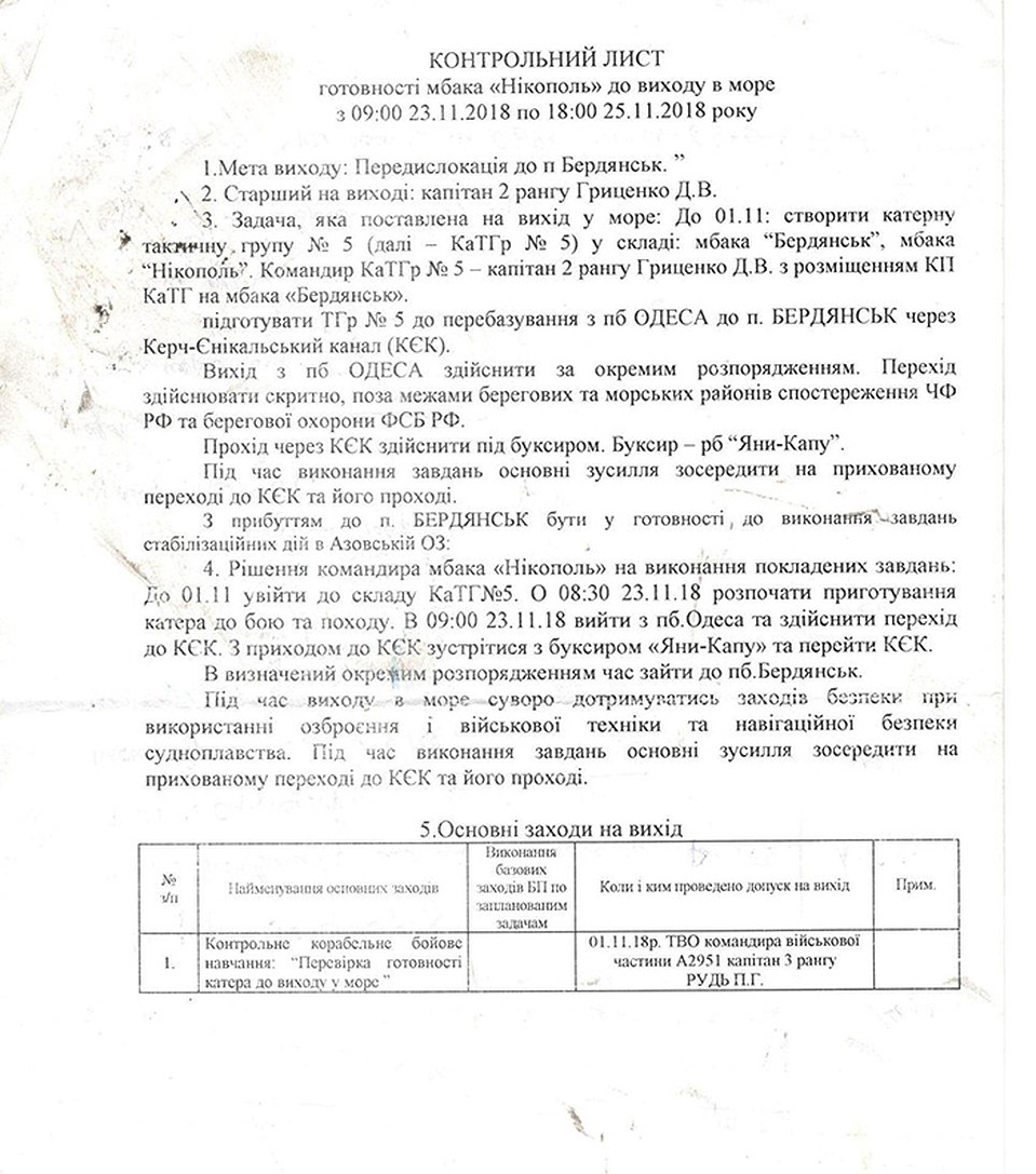 Контрольный лист готовности катера