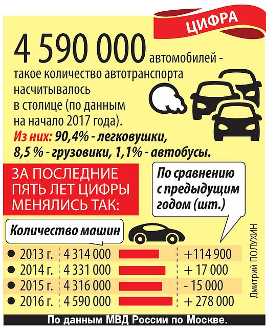 Цифра.