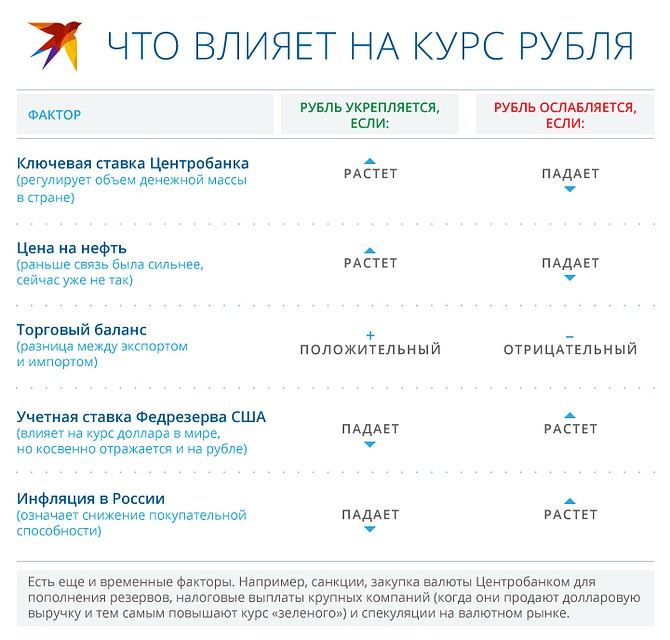 Влияние различных факторов на курс рубля. Фото: Рушан КАЮМОВ