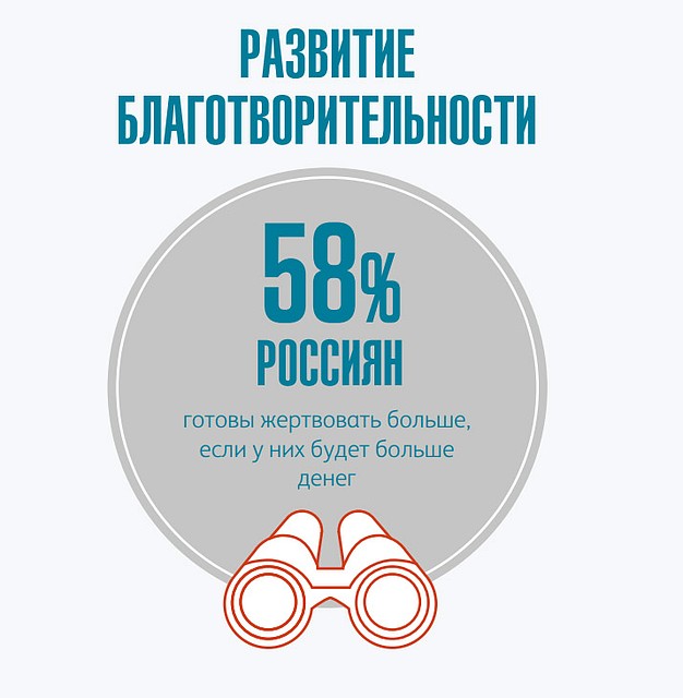 Результаты опроса «КАФ»