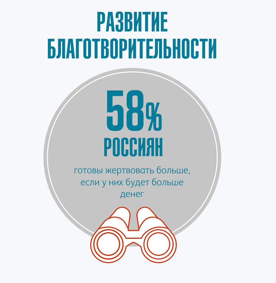 Результаты опроса «КАФ»