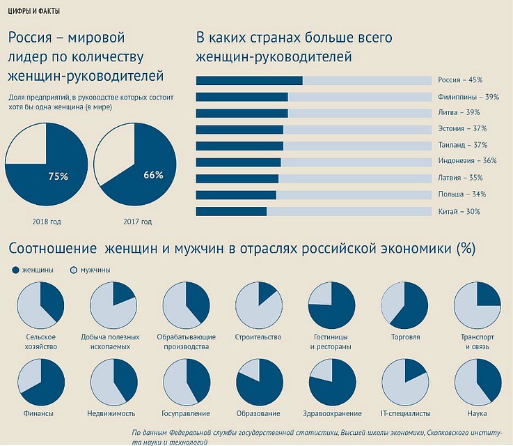 Цифры и факты