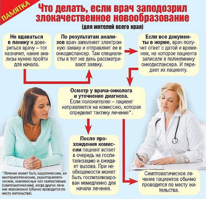 Что делать, если врач заподозрил новообразование