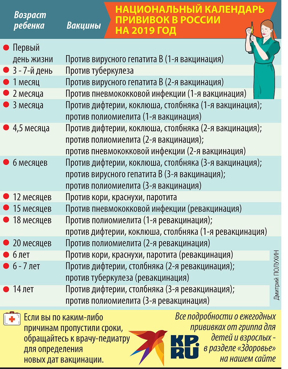 Календарь прививок
