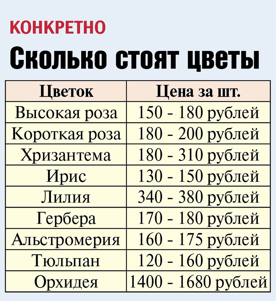 Сколько стоят цветы в Благовещенске.