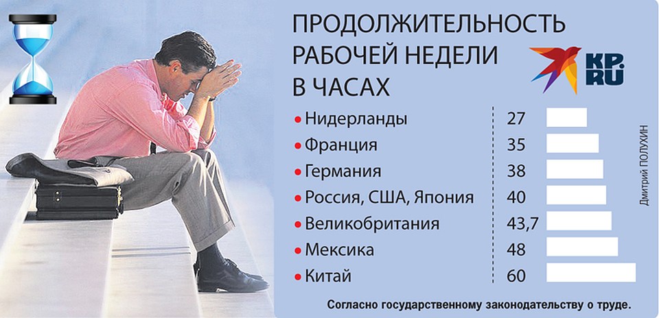 Кто сколько работает Фото: Дмитрий ПОЛУХИН