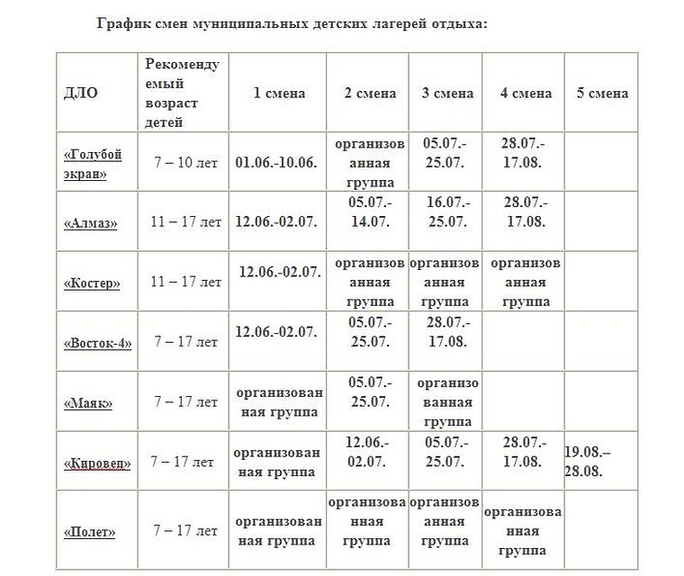 летом будут работать семь муниципальных лагерей Фото: Елена ФЕДЯШЕВА