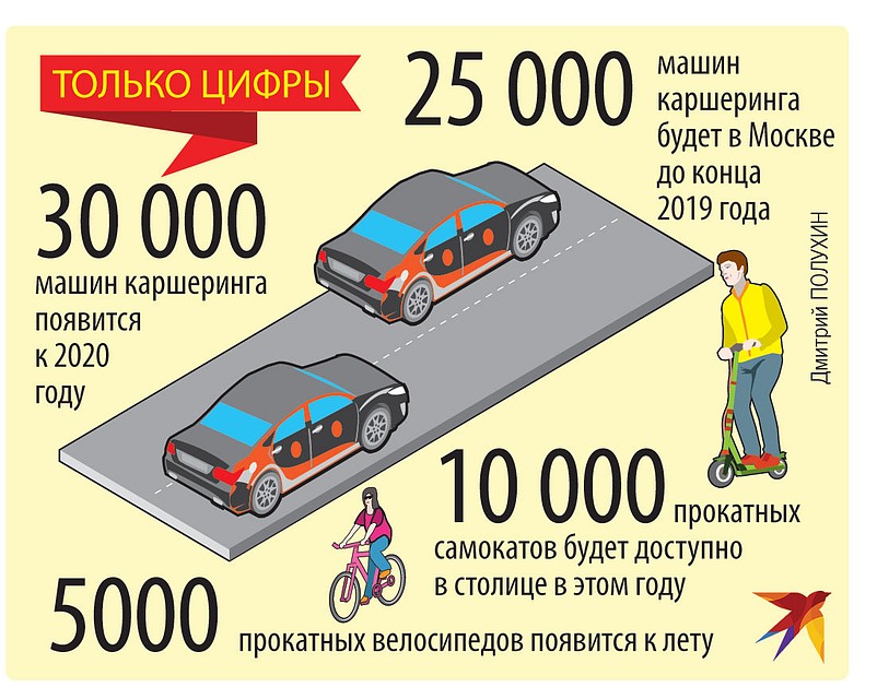 Только цифры