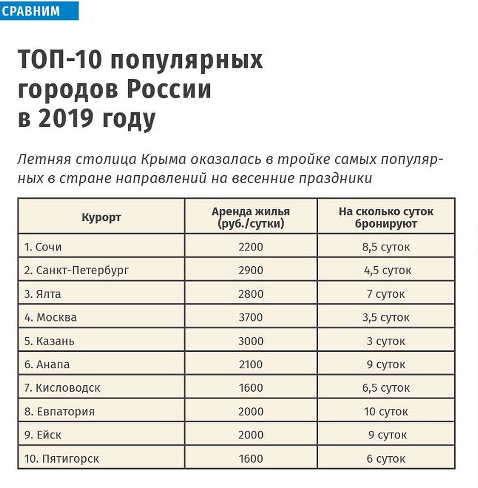 Открыты прямые авиарейсы