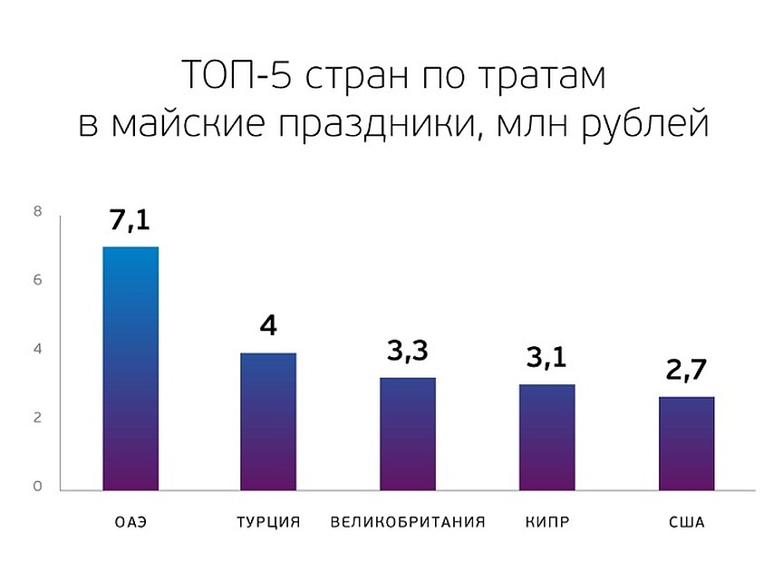 Фото: пресс-служба Банка