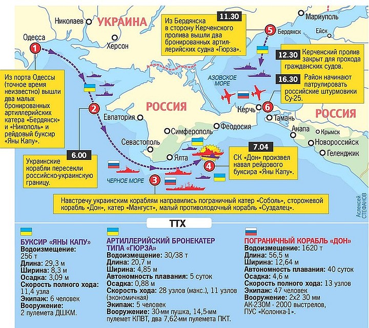 Так разворачивались события «керченского противостояния". Фото: Алексей СТЕФАНОВ