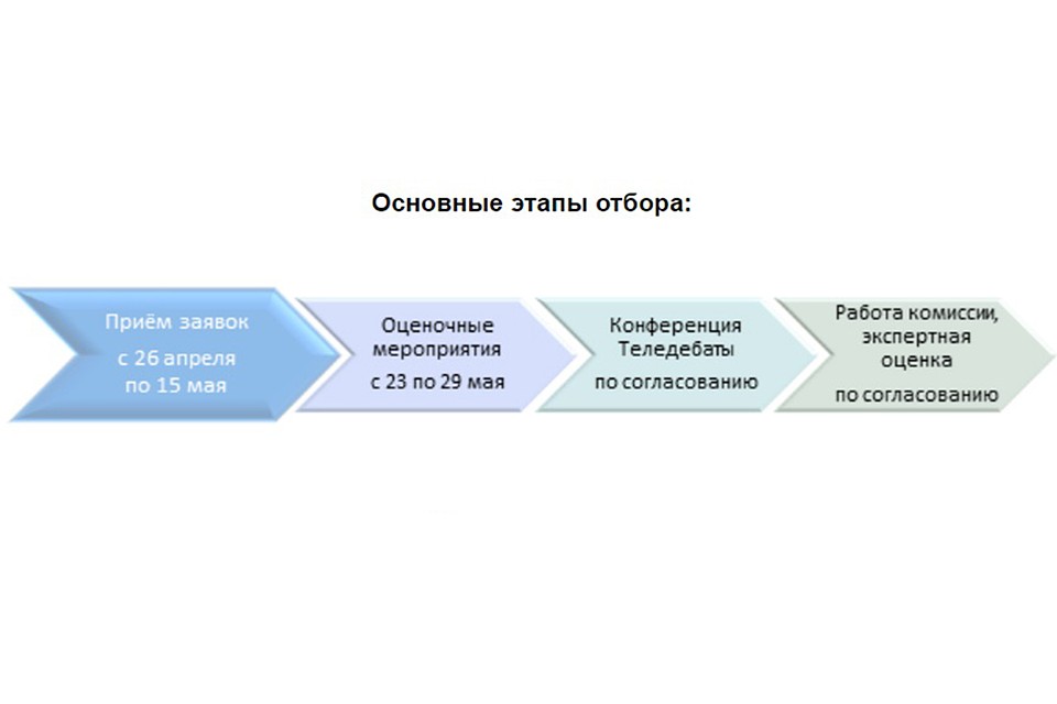 Претенденты проходят несколько этапов отбора, прежде чем губернатор примет решение. Фото с сайта admhmao.ru