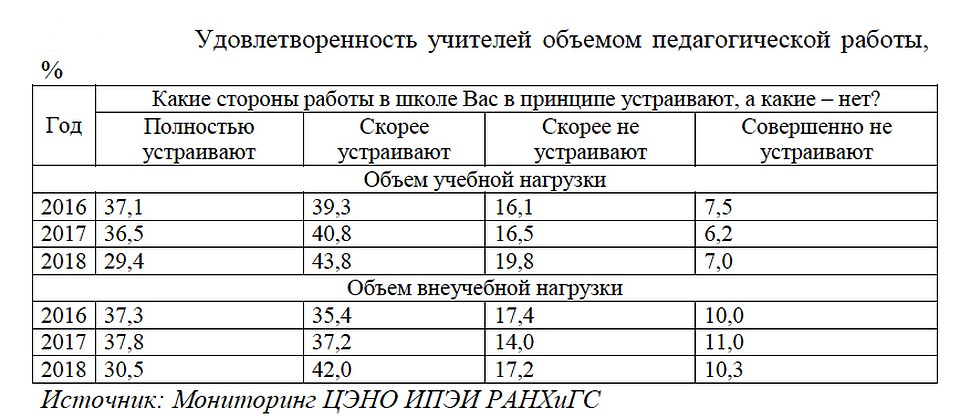 Удовлетворенность работой учителей