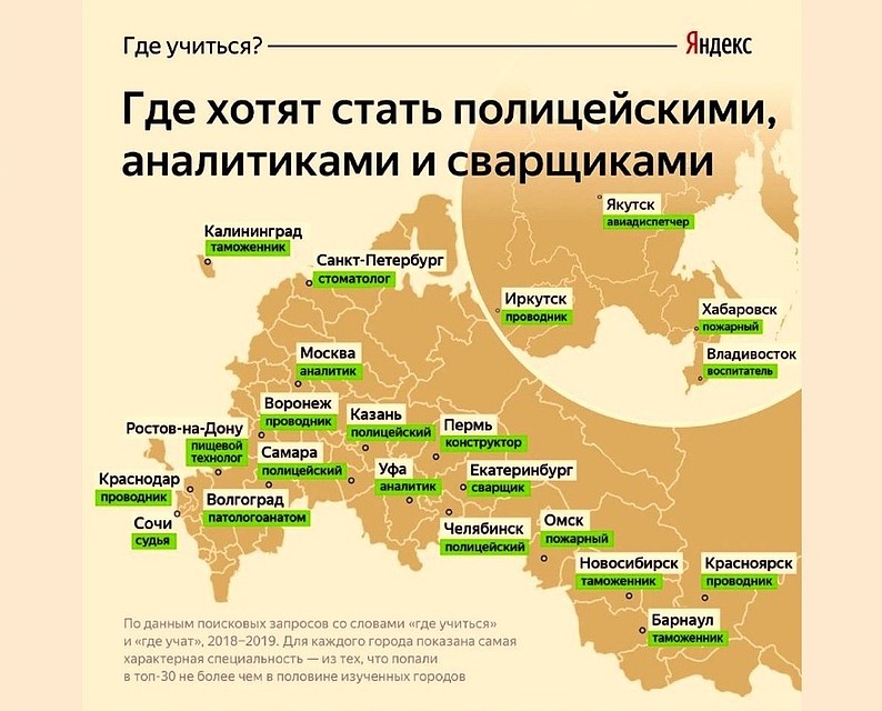 Карта "профессиональных пристрастий".