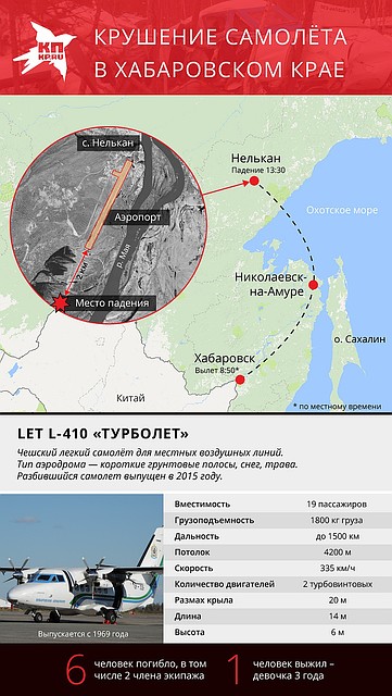 Педагог, накрывшая своим телом девочку во время авиакатастрофы в Хабаровском крае, посмертно получила государственную награду Фото: Комсомольская правда