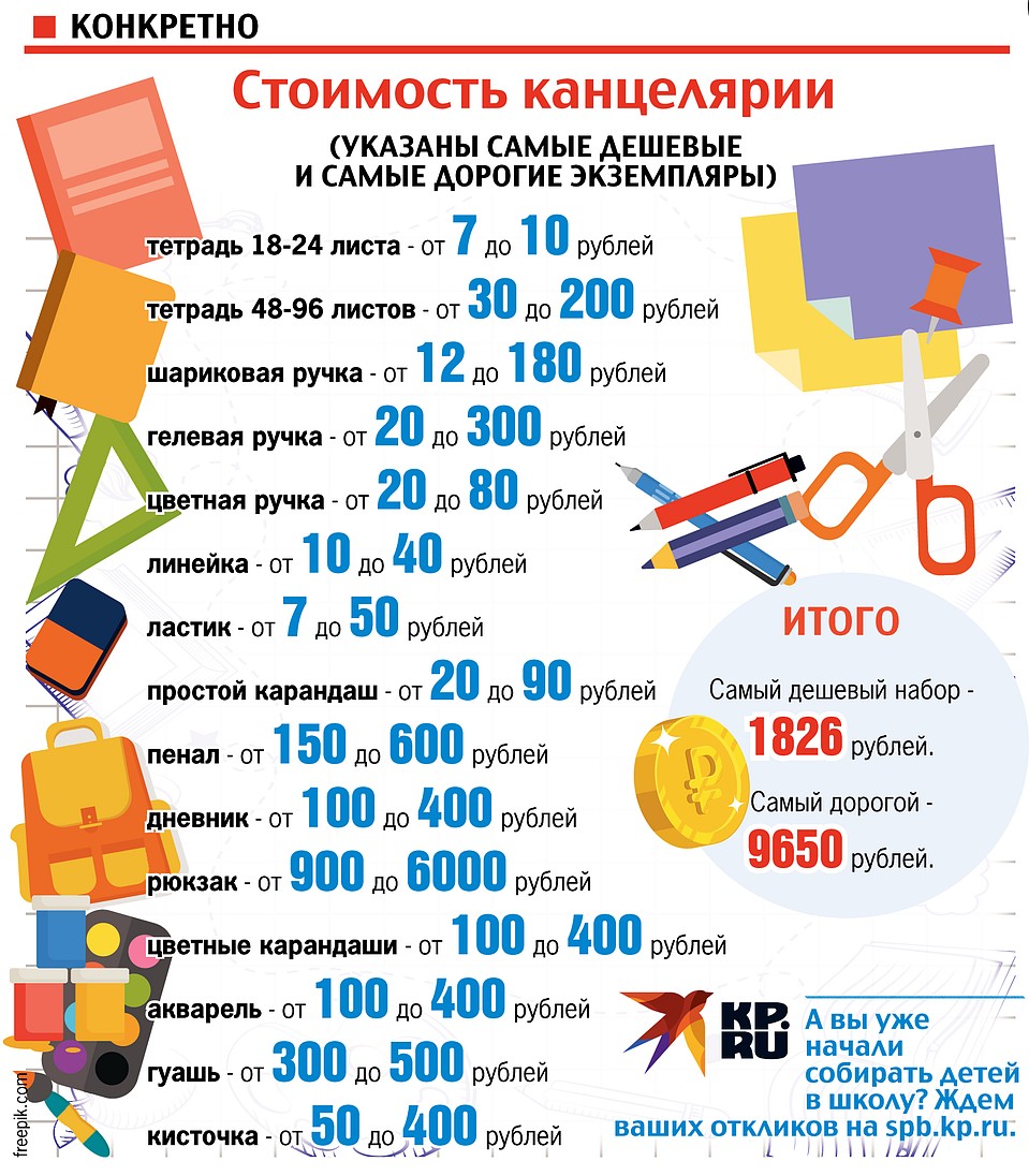 Стоимость канцелярии (указаны самые дешевые и самые дорогие экземпляры): Фото: Ольга МАКОВЕЦКАЯ