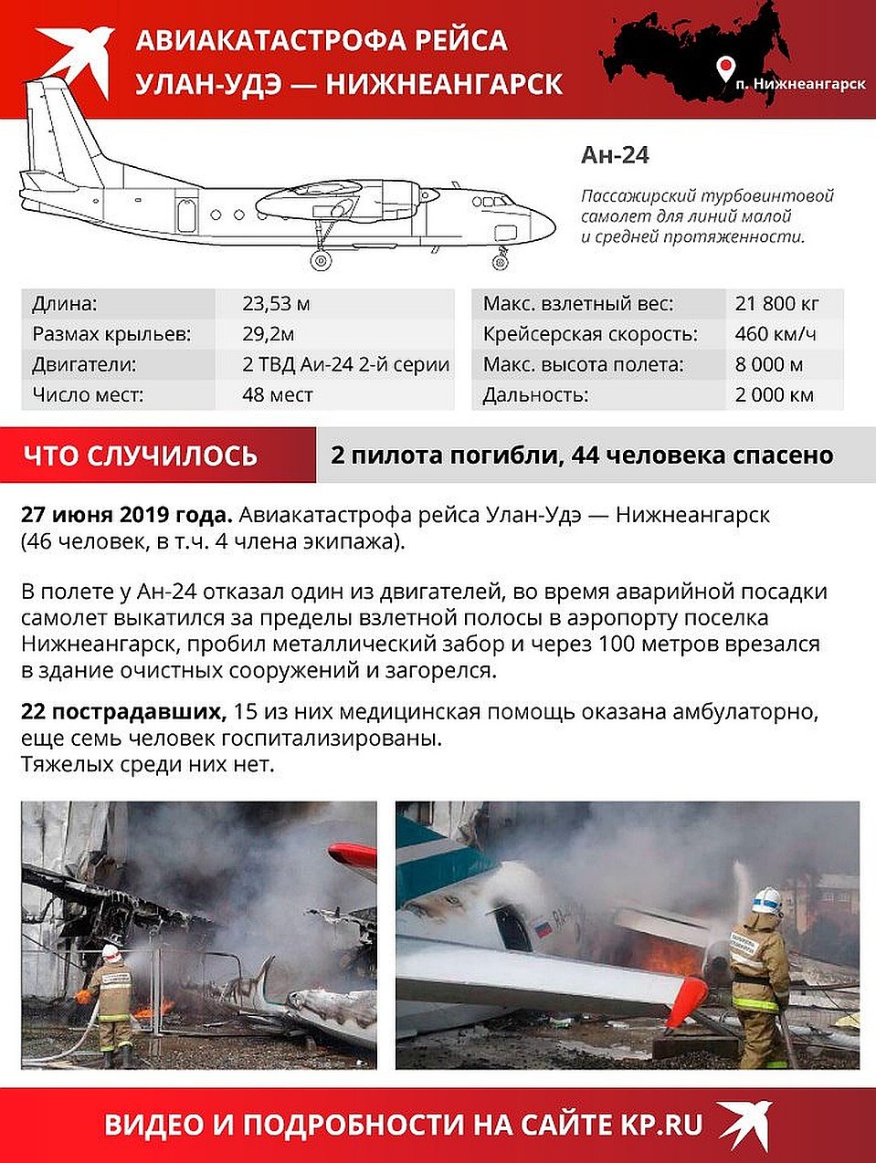 Фото: Рушан КАЮМОВ