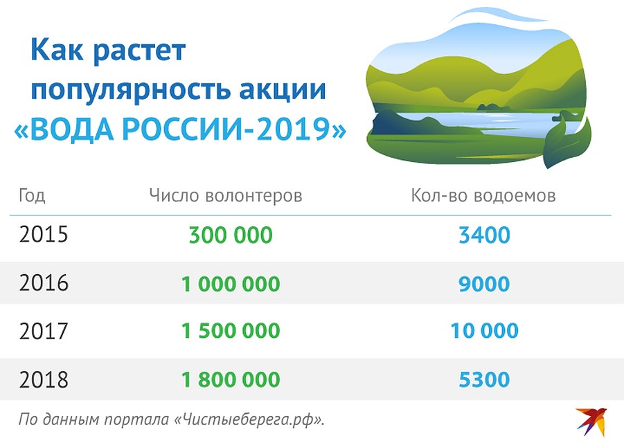 Автор графики: Рушан КАЮМОВ