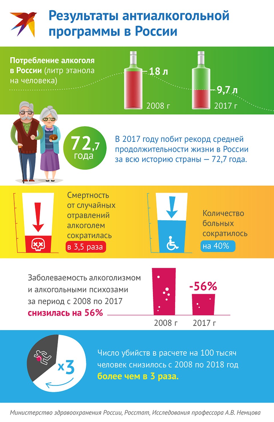 Результат антиалкогольной компании Фото: Рушан КАЮМОВ