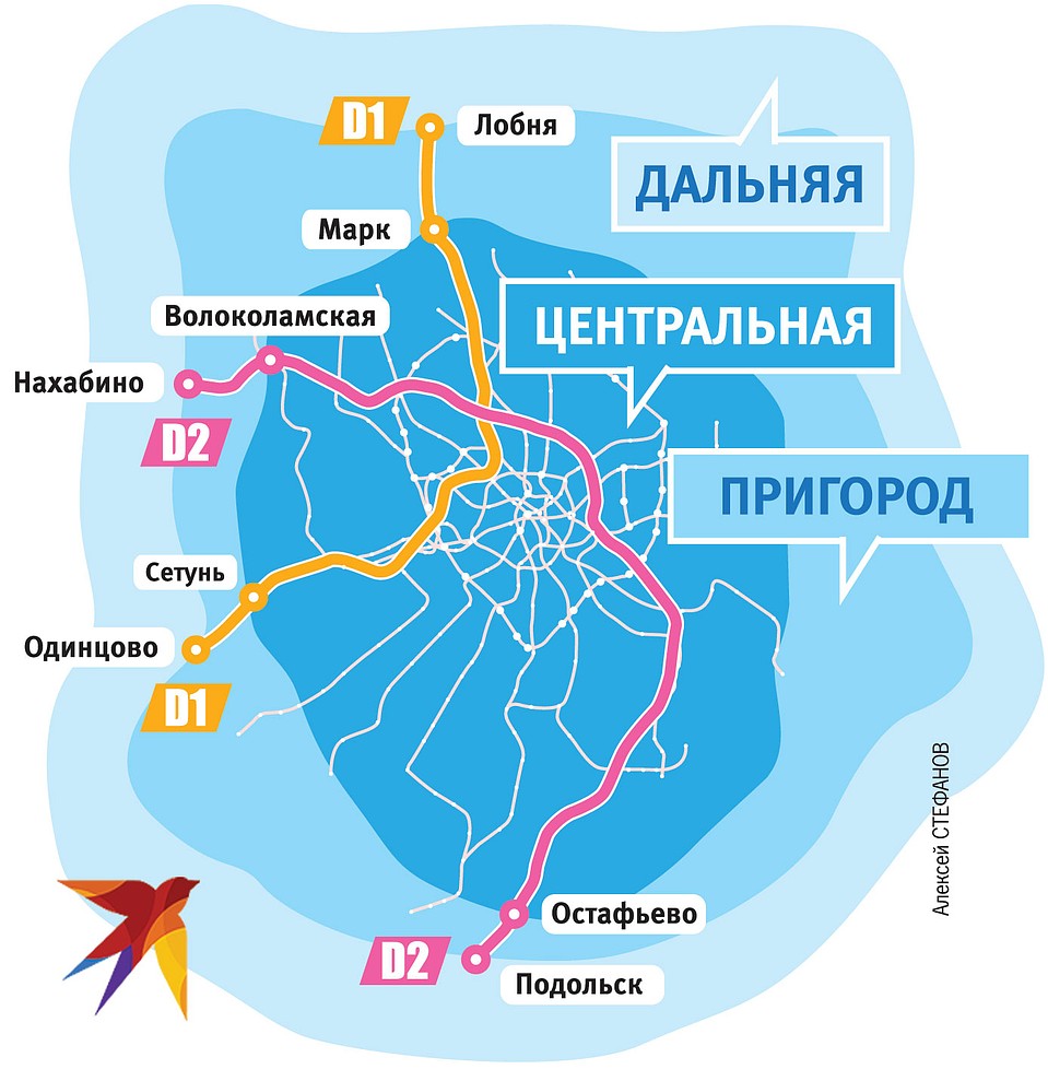 Три зоны МЦД