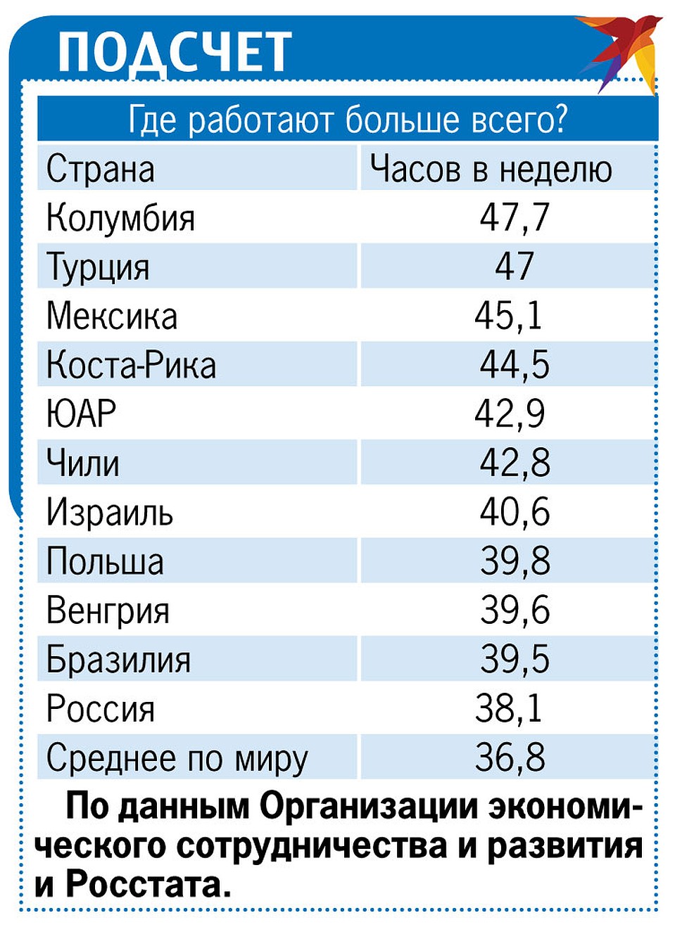 Подсчет.
