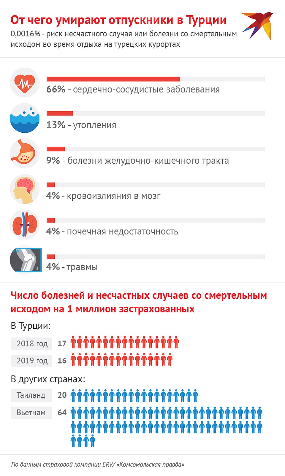 От чего умирают отпускники в Турции Фото: Наиль ВАЛИУЛИН