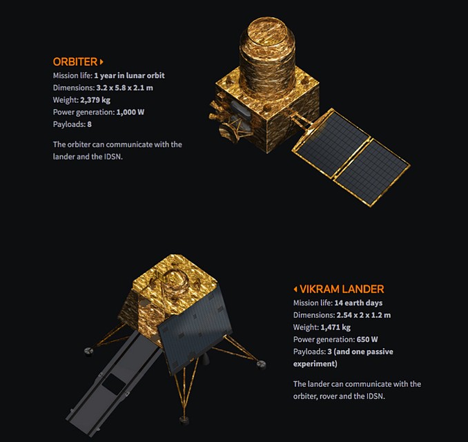 Орбитальный и посадочный модуль миссии Chandrayaan-2.