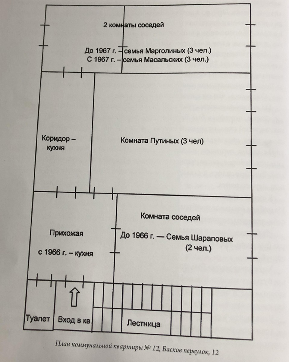 План квартиры, где жила семья Путиных