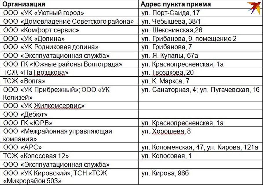 Адреса, куда сдать перегоревшую ртутную лампу в Волгограде.