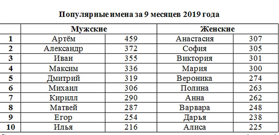 Фото: предоставлено пресс-службой регионального управления ЗАГС.