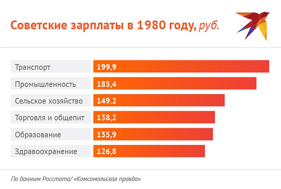 Как было Фото: Наиль ВАЛИУЛИН