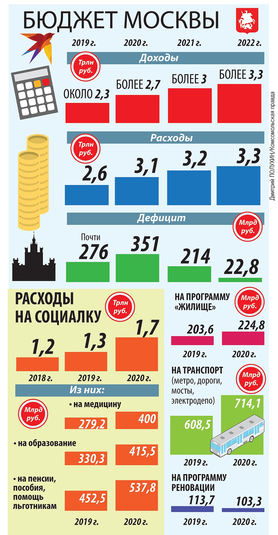 В 2020 году бюджет будет таким.