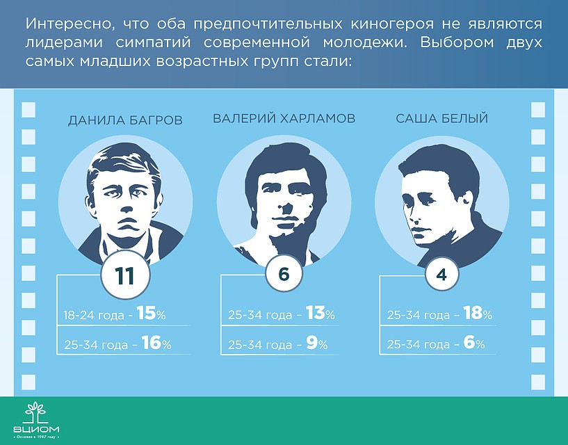 Графика: wciom.ru