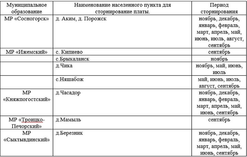 Перечень населенных пунктов, жителям которых аннулируют счета за невывезенный мусор