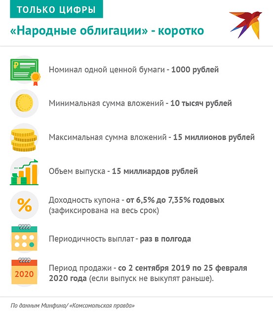 Автор: Наиль ВАЛИУЛИН