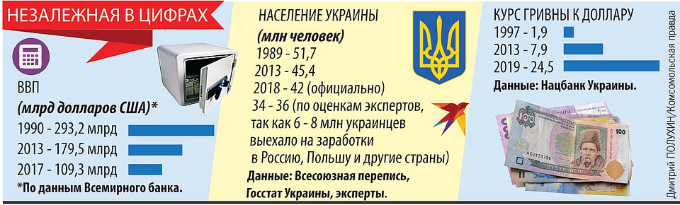 Незалежная в цифрах.