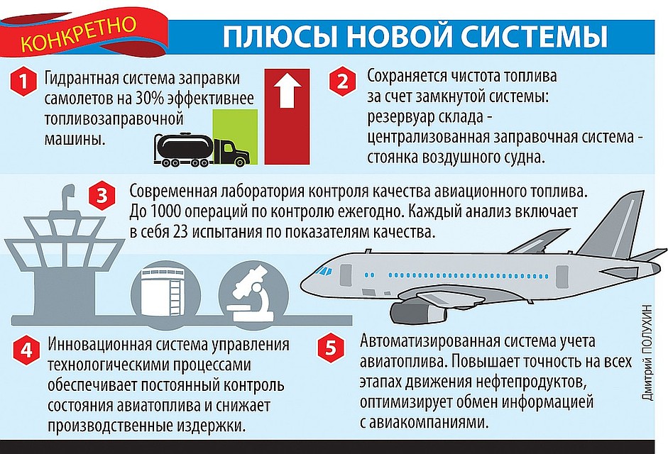 Плюсы новой системы видны невооруженным взглядом. Фото: Дмитрий ПОЛУХИН