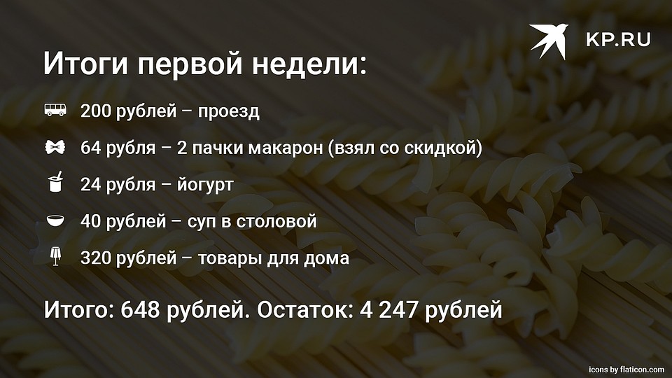 Первая неделя прошла довольно успешно