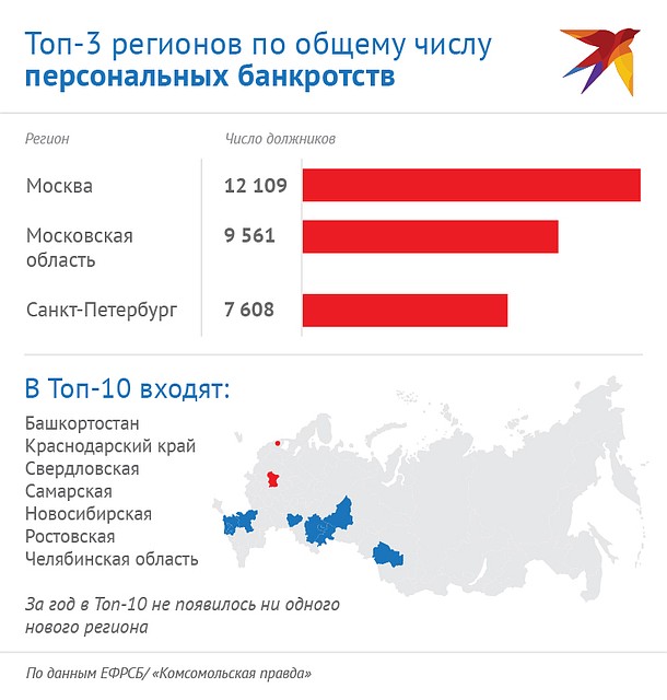 Кто в лидерах Фото: Наиль ВАЛИУЛИН