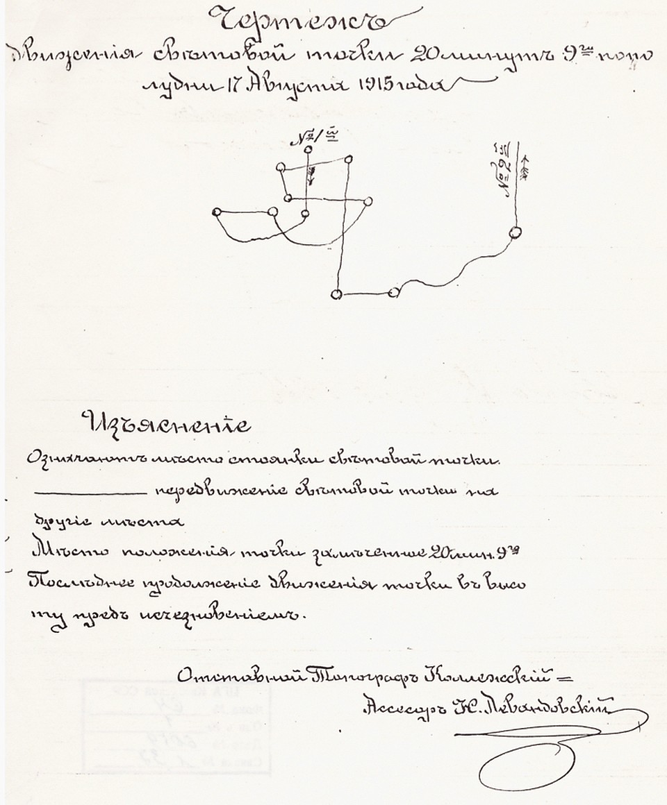 Схема маневров НЛО над Омском 17 (30) августа 1915 г., нарисованная отставным коллежским ассессором Николаем Тимофеевичем Левандовским.